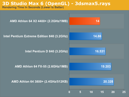 3D Studio Max 6 (OpenGL) - 3dsmax5.rays